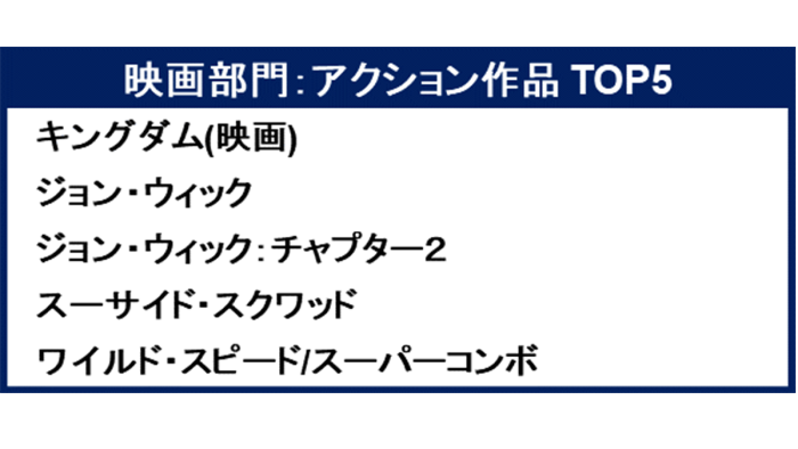 Amazon Prime Video 年間top5 Amazon Prime Video 年間top5