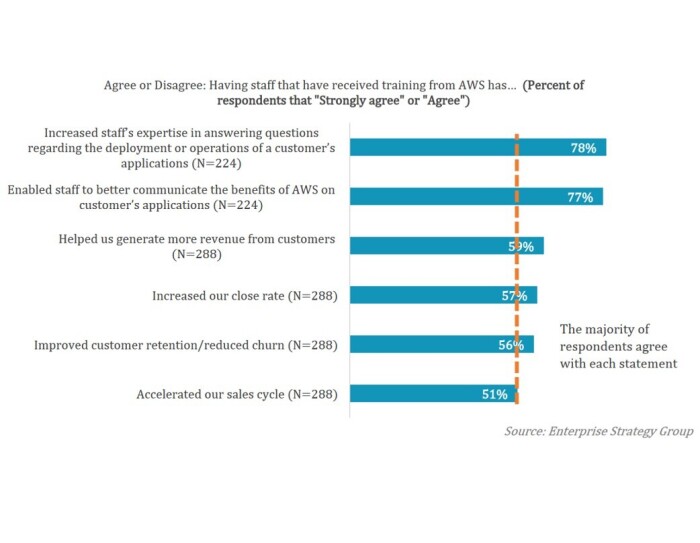 ESG research image 2 chart