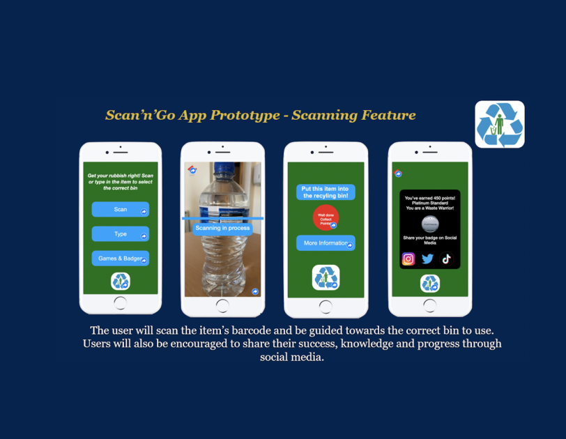 Gaelcholáiste Luimnigh App Idea Prototype
