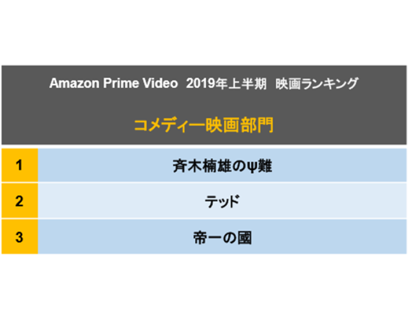 2019年1月から6月に最も多くのお客様に視聴された映画作品を発表