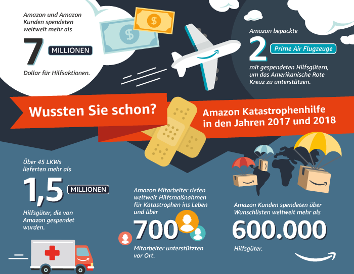 Wie Amazon bei Katastrophen hilft.