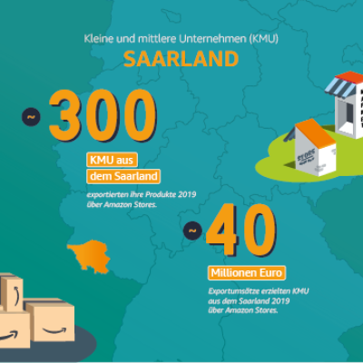 Kleine und mittlere Unternehmen im Saarland.