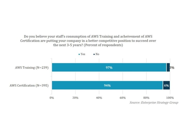 ESG research AWS chart 1