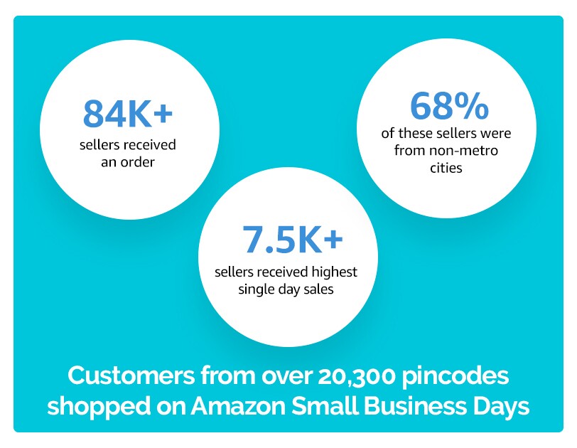 SBD infographic