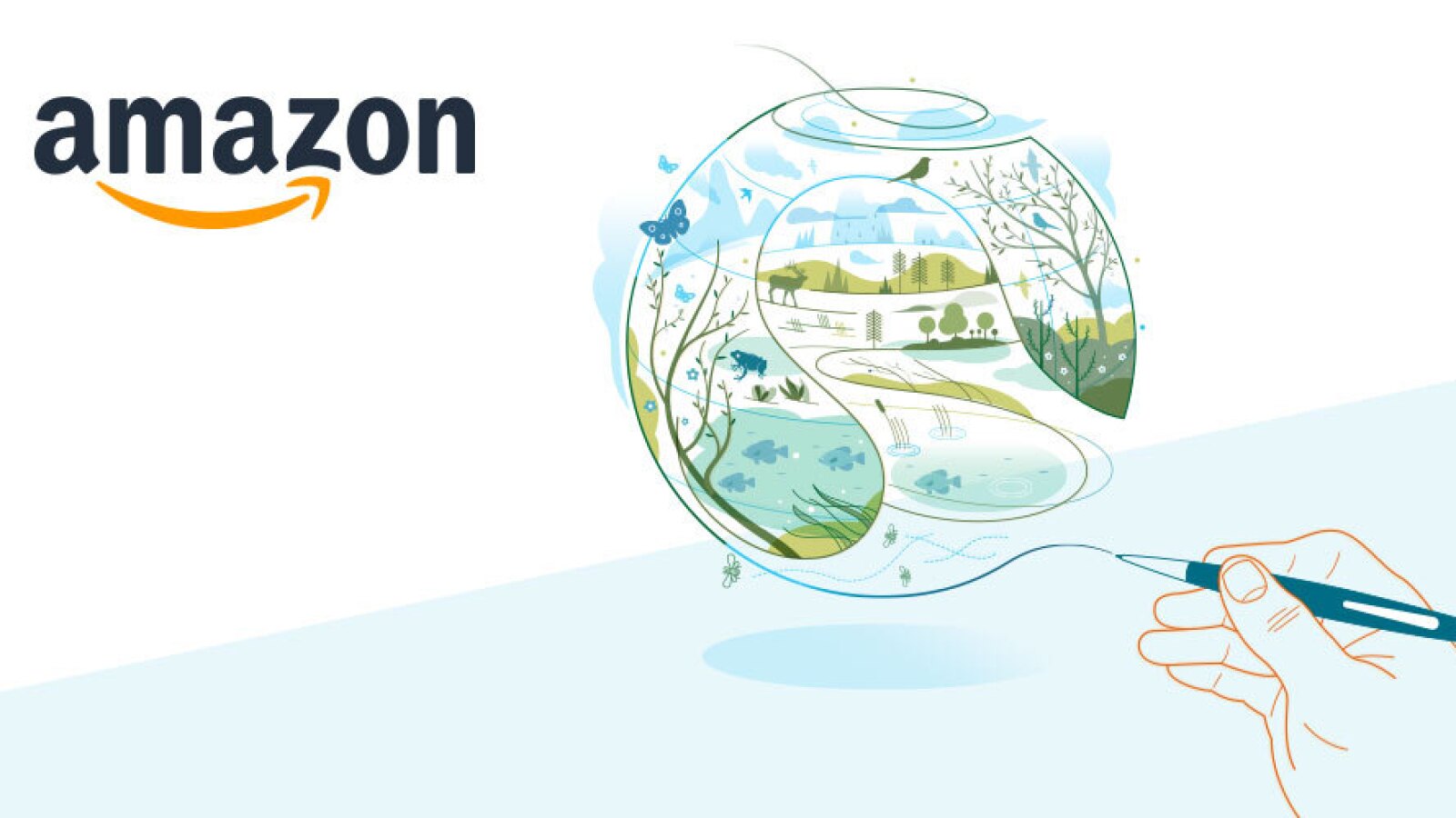 The Climate Pledge Amazon Is Committed To Building A Sustainable Business For Our Customers And The