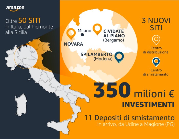 Infografica che rappresenta la presenza di Amazon in Italia, con la mappa della penisola e la scritta 'Oltre 50 siti in Italia, dal Piemonte alla Sicilia' sulla sinistra. Sulla destra, la notizia dei 350 milioni € di investimento e l'apertura di 3 nuovi siti tra Novara, Spilamberto e Cividate al Piano.