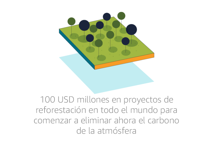 The Climate Pledge