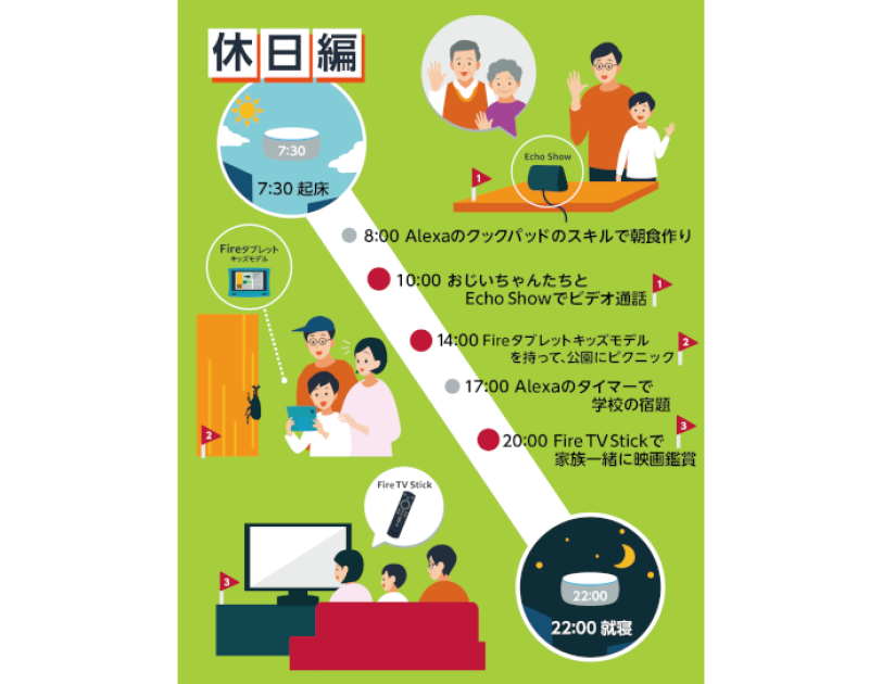 親子で楽しみながら実践するニューノーマルな暮らし方。Amazonデバイス活用術 【休日編】