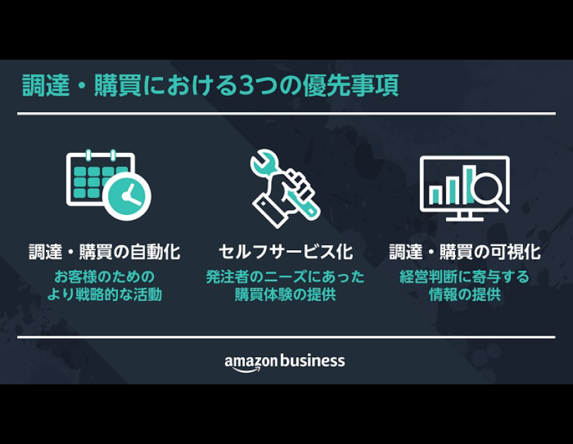 「調達・購買」の現場で実現させるデジタル・トランスフォーメーション