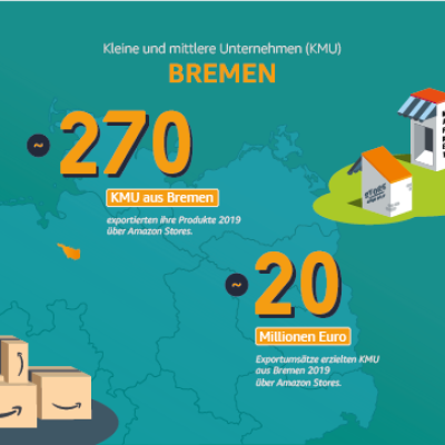 Kleine und mittlere Unternehmen in Bremen.