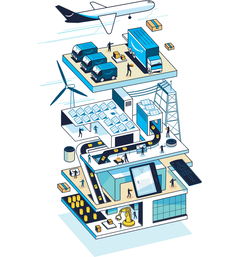 Sustainable operations