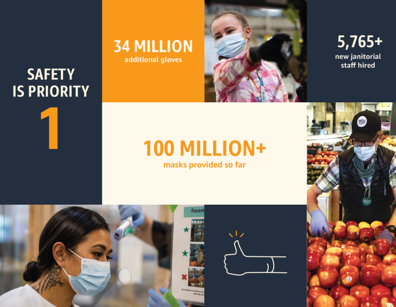 How We Re Taking Care Of Employees During Covid 19