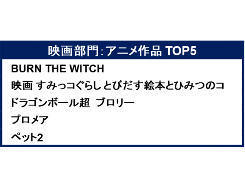 「Amazon Prime Video 2020 TOP5」