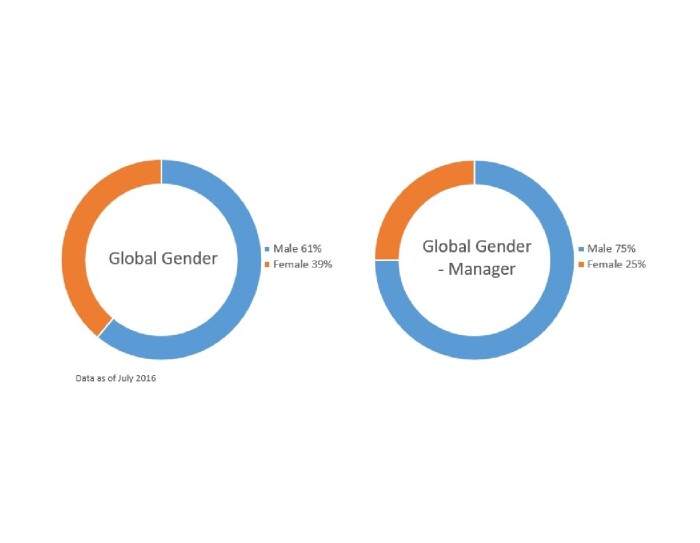 global gender Amazon.jpg