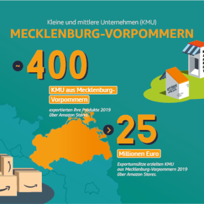 Kleine und mittlere Unternehmen in Mecklenburg-Vorpommern.