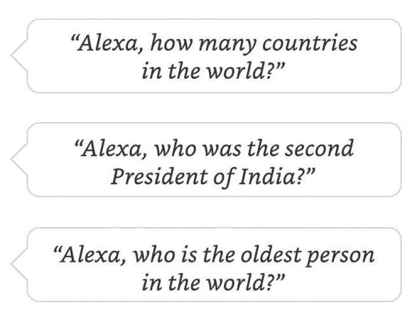 Echo Ask Alexa Amazon India