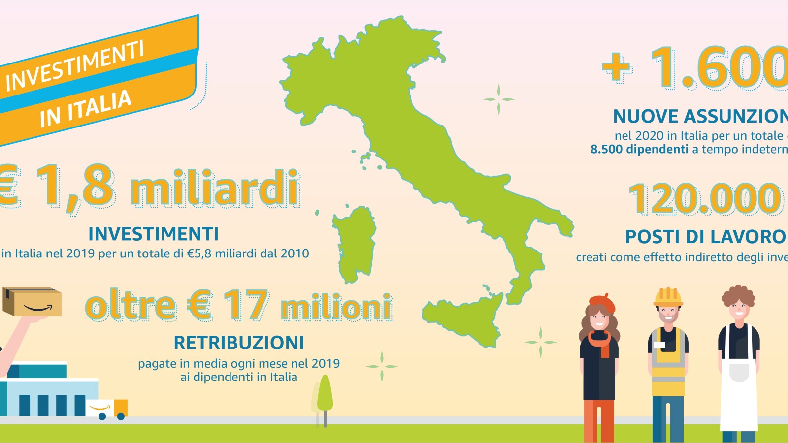 10 Anni Di Amazon It L Impatto Sull Economia Italiana