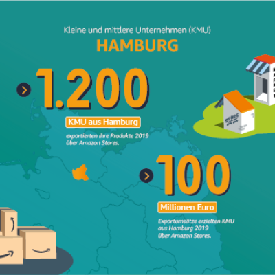 Kleine und mittlere Unternehmen in Hamburg.