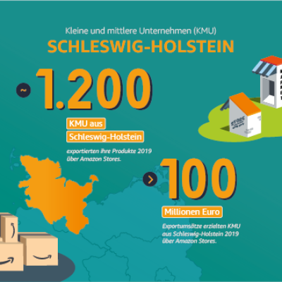 Kleine und Mittlere Unternehmen in Schleswig-Holstein
