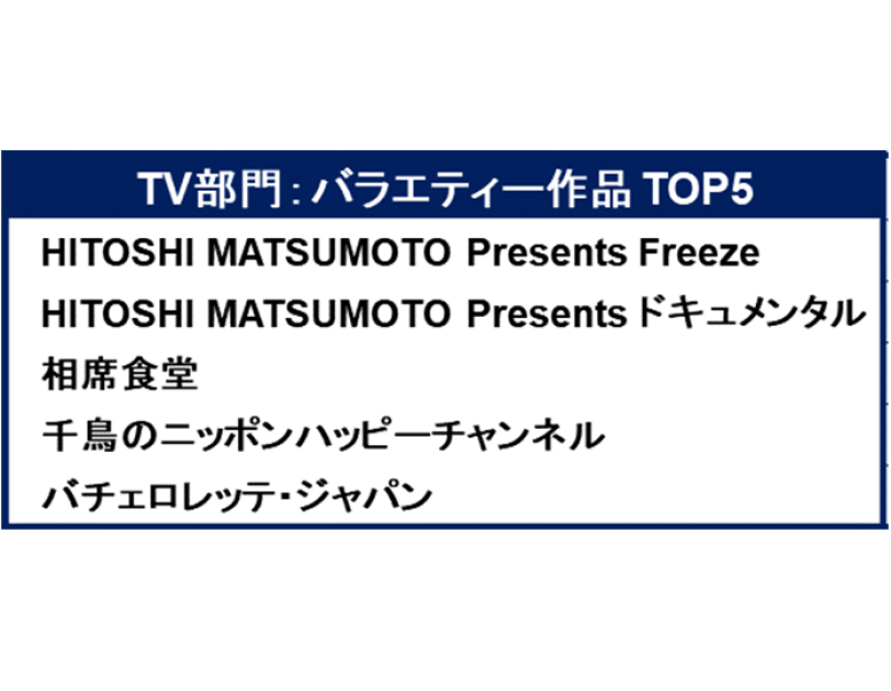 「Amazon Prime Video 2020 TOP5」
