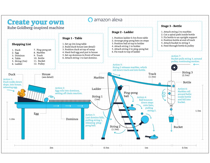 Rube Goldberg-inspired machine blueprint