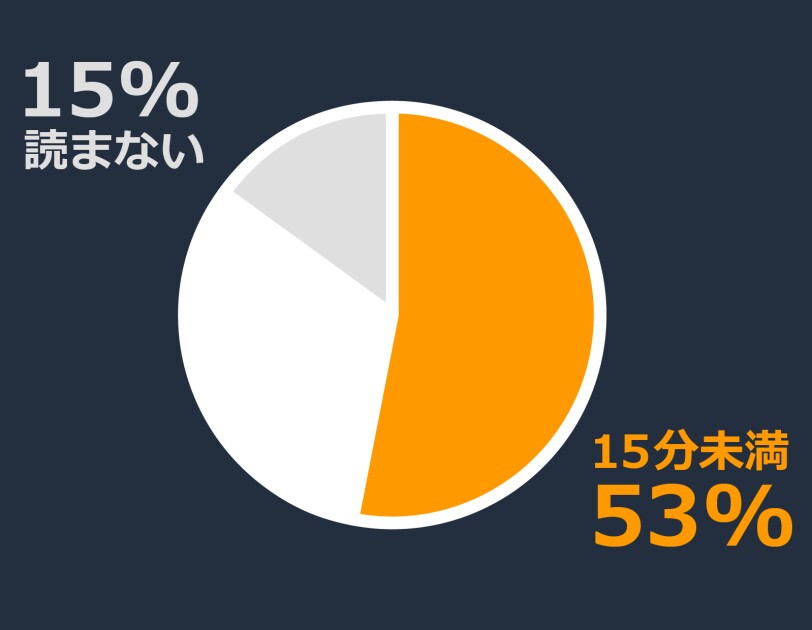 子どもデバイス調査