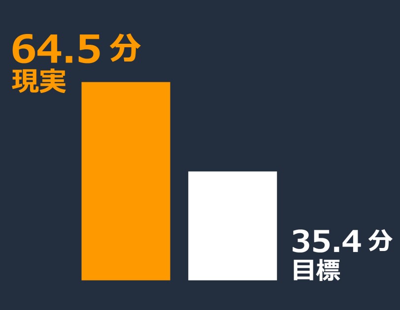 子どもデバイス調査