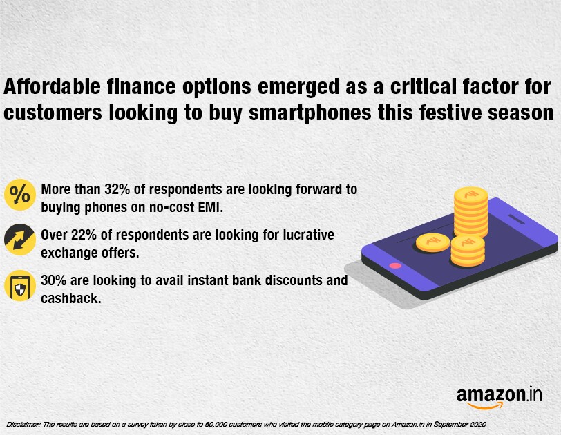 New Mobile Survey Amazon India